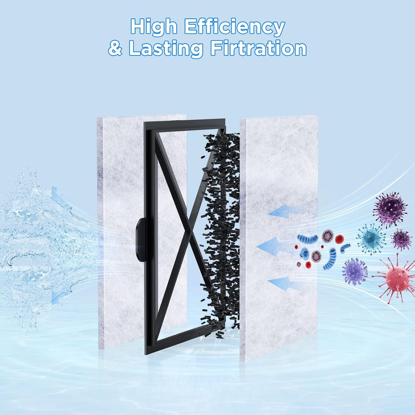 8 Pack EF-S Filter Cartridges for EF-S Element and BF5 BETTAFLO