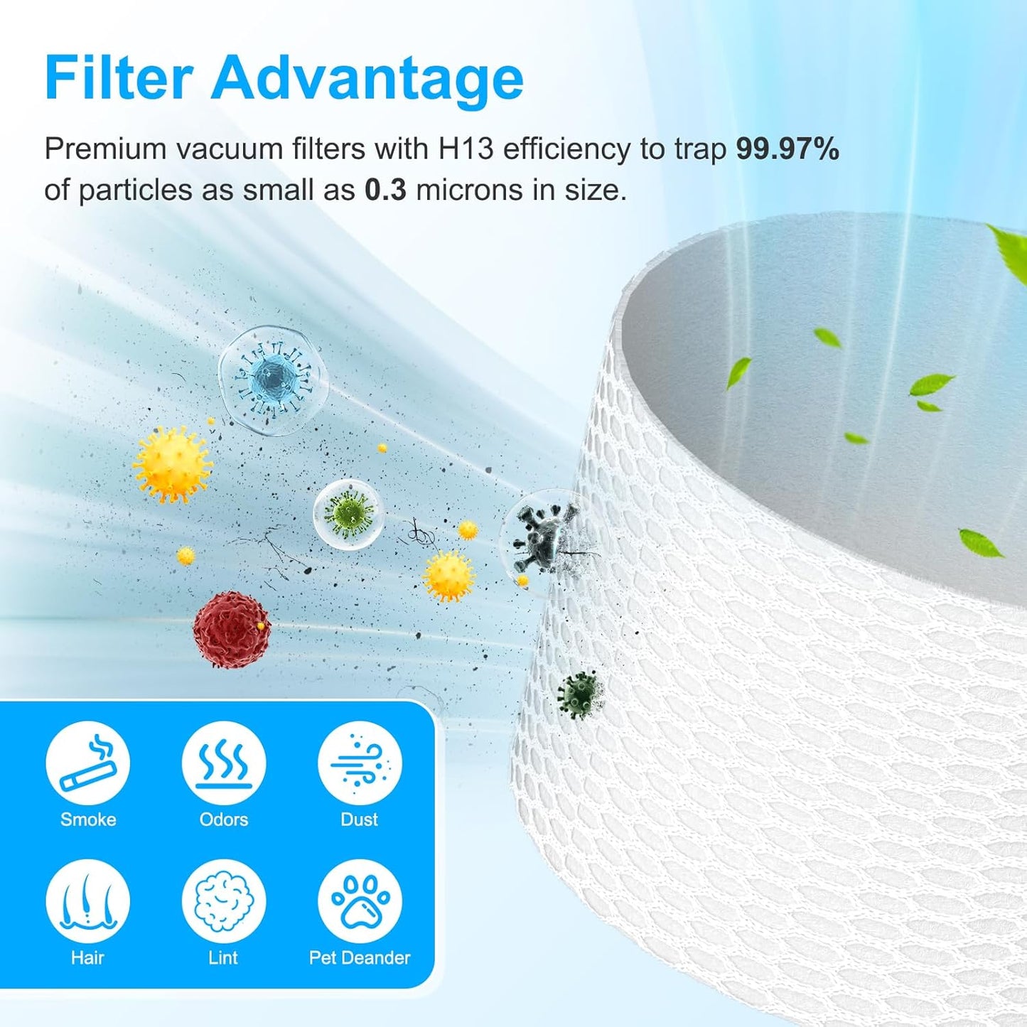 IX141 Filters Fit for Shark IX141 IX140 IZ140 IX142 IZ140C IZ142 UZ145 IZ141C IX141H WZ140 WZ250 Stick Vacuum, Replace Part 616FJ140 & 617FJ140, 2 Pack Filter 4 Pack Foam & Felt Filter Kit