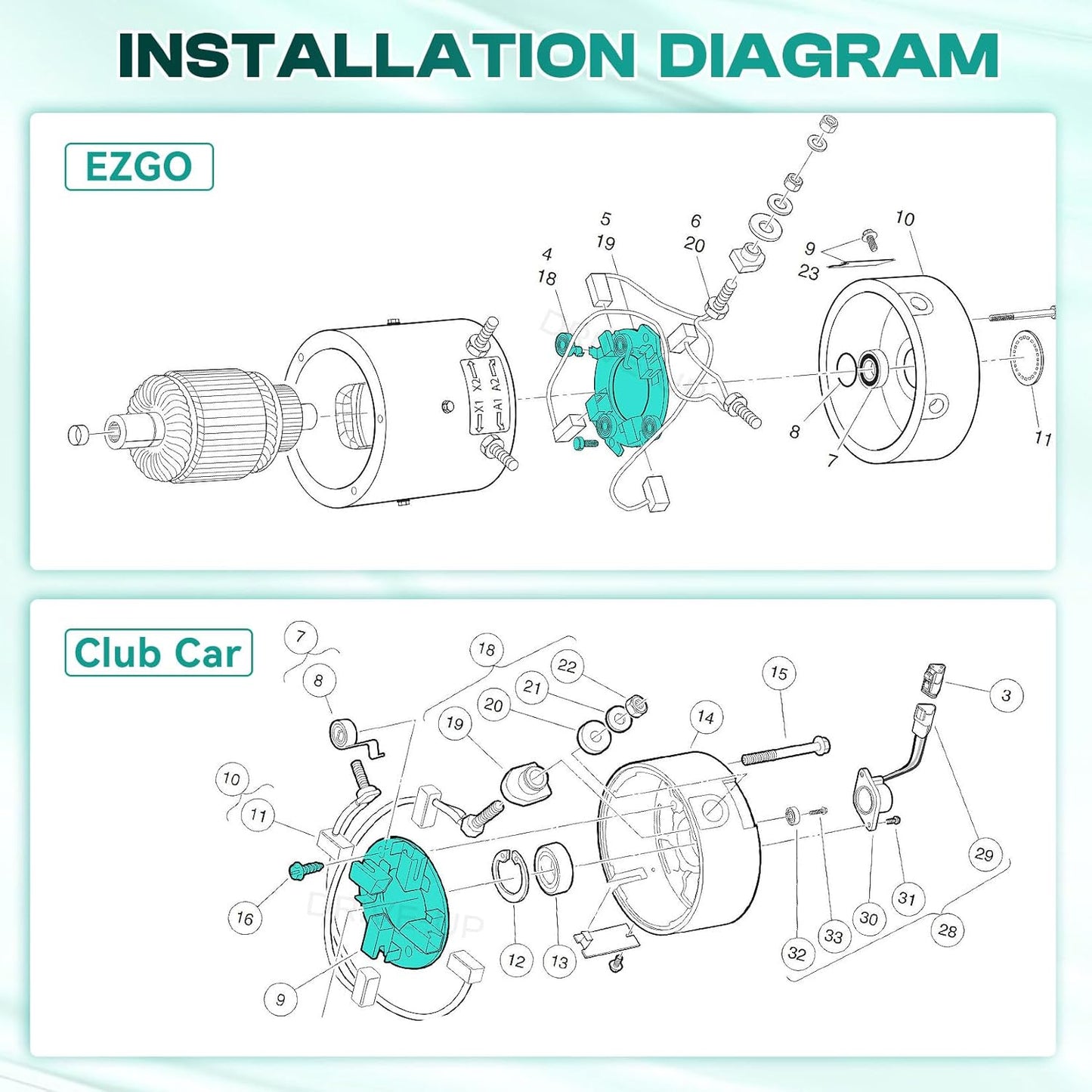 ADC Motor Brush Plate Assembly with Springs, Fits Club Car Electric Golf Cart 1021861-01, EZGO 73120-G15 -