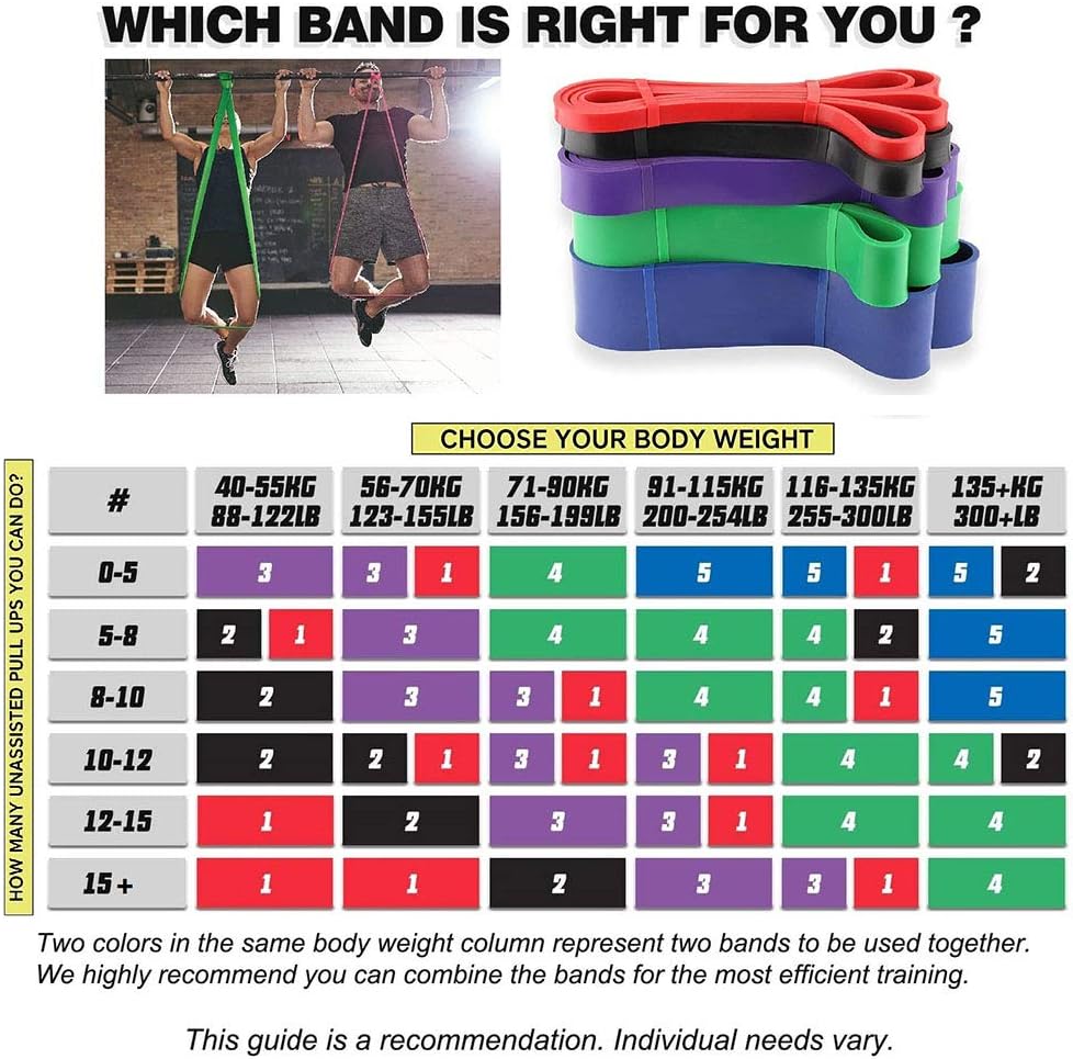 Resistance bands - Pull-Up Bands - Pull-Up Assist Bands - Exercise bands for men and women - Exercises - Stretching - Physiotherapy - Strength training