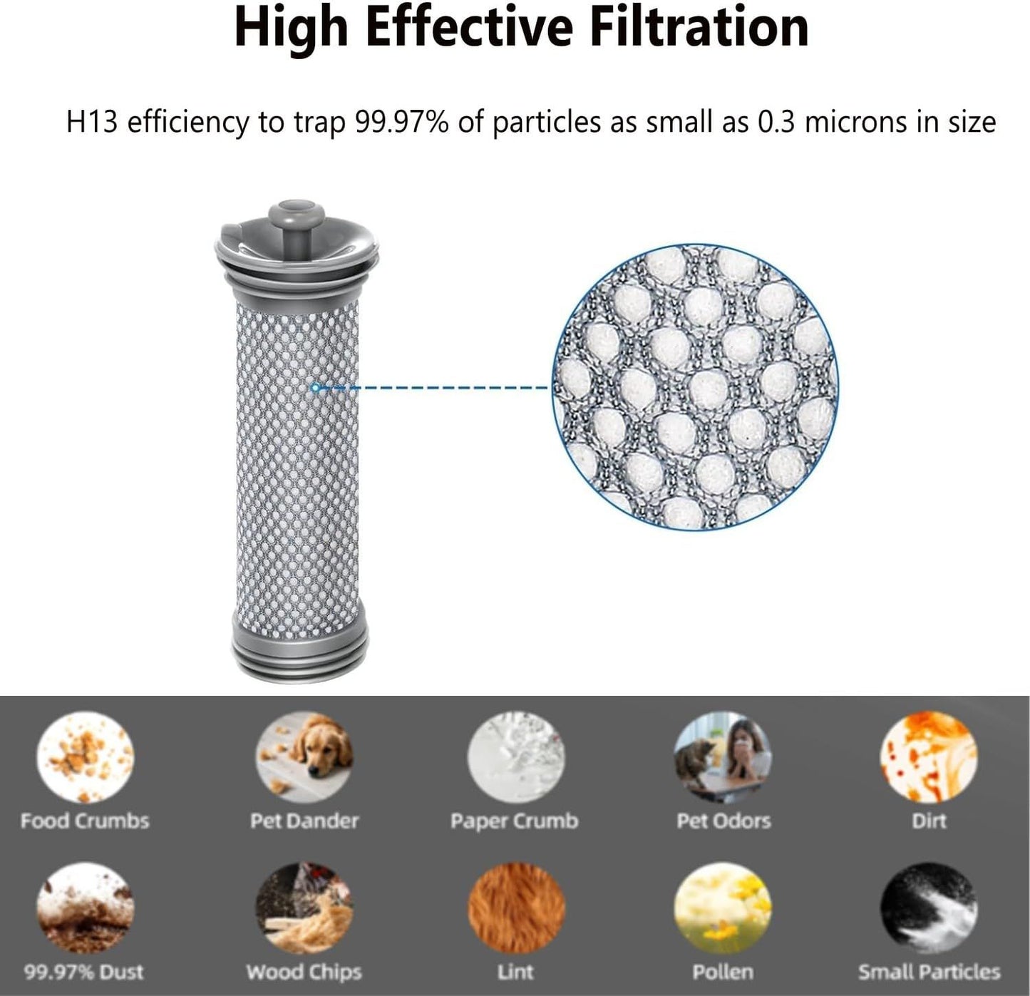 A10 A11 ilter Replacement or Tineco A10/A11 Hero, A10/A11 Master PURE ONE S11, PWRHERO11 Snap Cordless Vacuum Cleaner, Improve Suction/Washable/Reusable ilter Perect or Pet Hair, Dirt, Dust