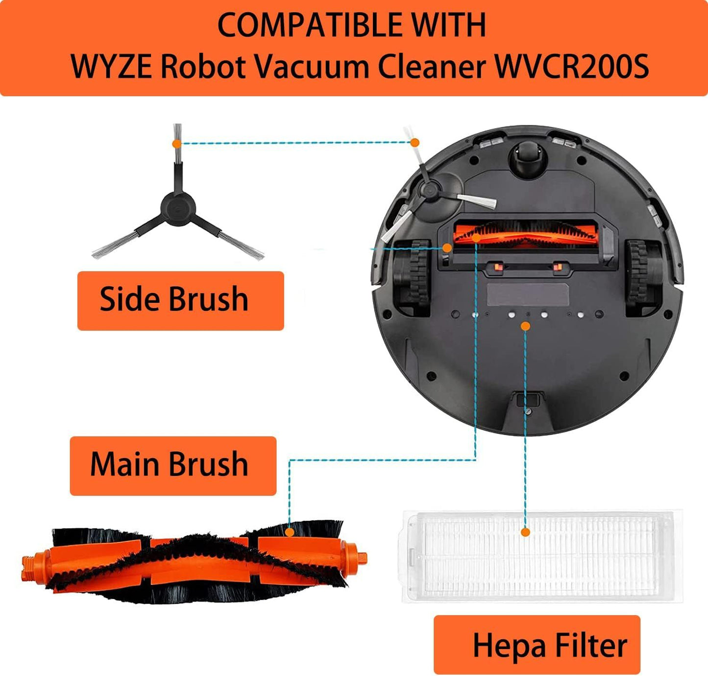 Replacement Spare Parts or WYZE Robot Vacuum Cleaner WVCR200S Accessories, 1 Main Roller Brush,4 Side Brushes, 2 Hepa ilters, 1 Cleaning Brush