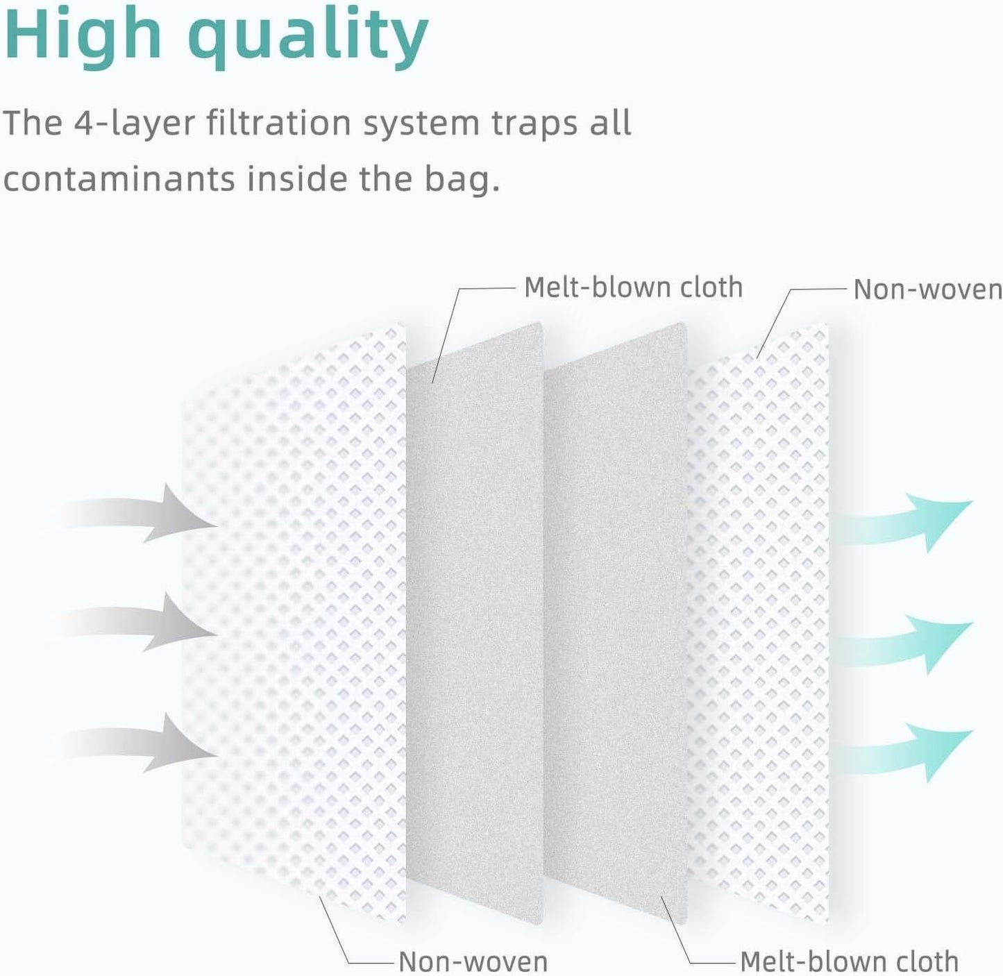 6 Pcs Replacement Reill Dust Bags Compatible with  Q10 S5+, Q10 X5+, Q7 M5+, Q5 Max+, Q5+, S8 Pro Ultra, S8+, Q7 Max+, Q8 Max+, Robotic Vacuums 3L Large Capacity