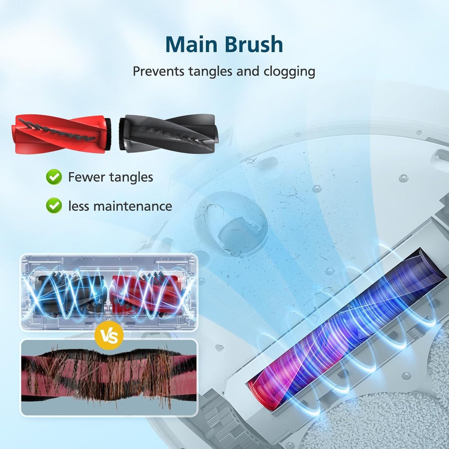 Qrevo S5V Replacement Parts or  Qrevo S5V / Curv/Edge/Edge S5A / Curv S5X, Accessories include 2*Set Main Brush, 6*Mop Pads, 6*Vacuum Bags, 4*Hepa ilters, 6*Side Brush, 2*Cleaning Tool