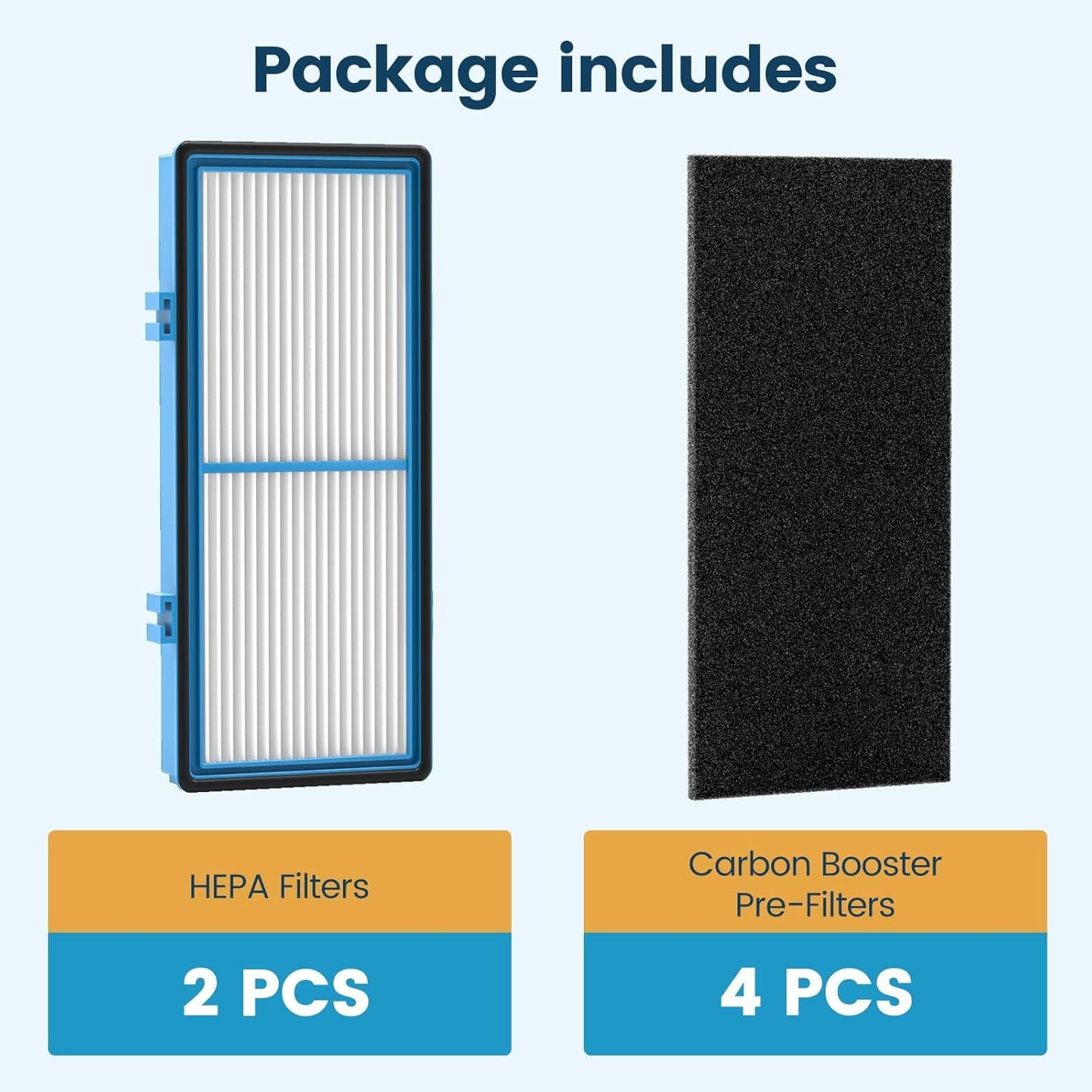 Aer1 ilter Replacement or Holmes Air Puriiers AER1 Type Total Air ilter Replacement ilters or HAP30AT and HAP242-NUC, 2 True HEPA ilters + 4 Carbon Booster ilters