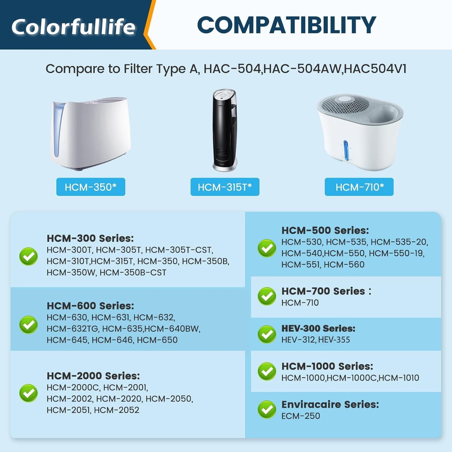 3 Pack HAC-504 Humidiier Wicking ilters or Honeywell Humidiier HAC-504 HAC-504AW HAC504V1 HCM350 HCM-350W HCM-300T HCM-315T HCM-530 HCM-600 HCM-710 HEV-312, Replacement ilter A