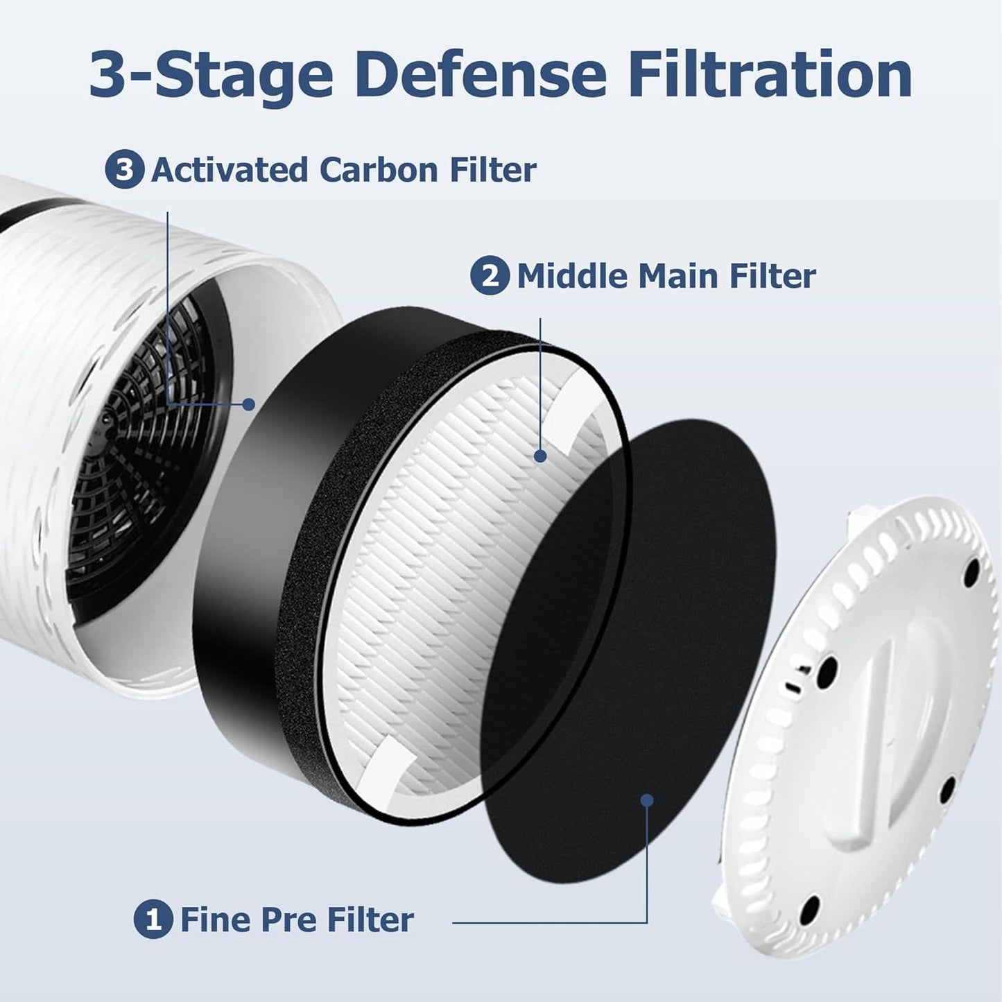 LV-H132 Replacement ilter Compatible or LEVOIT LV-H132 Air Puiier, 3-in-1 Pre, H13 True HEPA, Activated Carbon iltration System, Replace Part LV-H132-R, Pack o 2,By