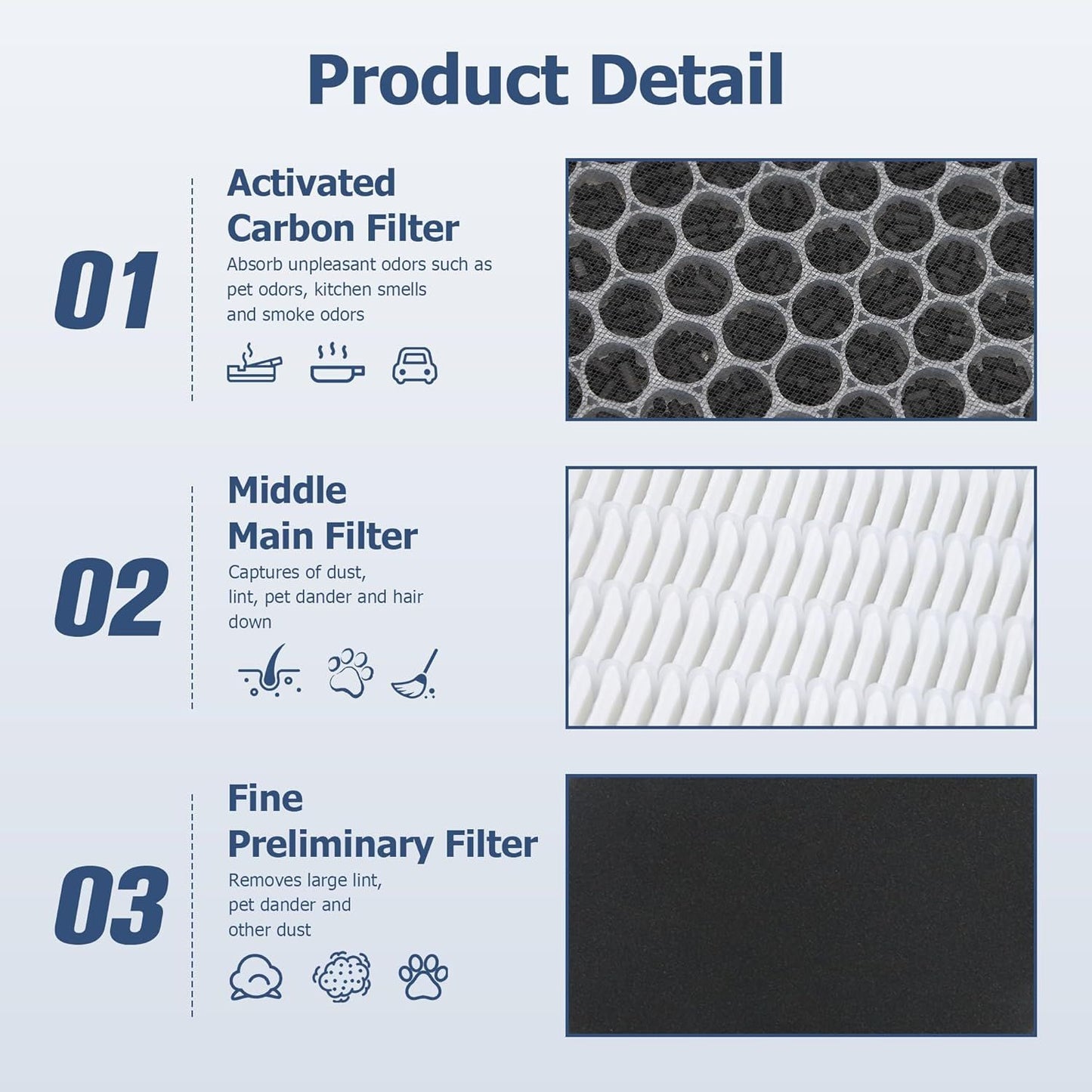 LV-H132 Replacement ilter Compatible or LEVOIT LV-H132 Air Puiier, 3-in-1 Pre, H13 True HEPA, Activated Carbon iltration System, Replace Part LV-H132-R, Pack o 2,By