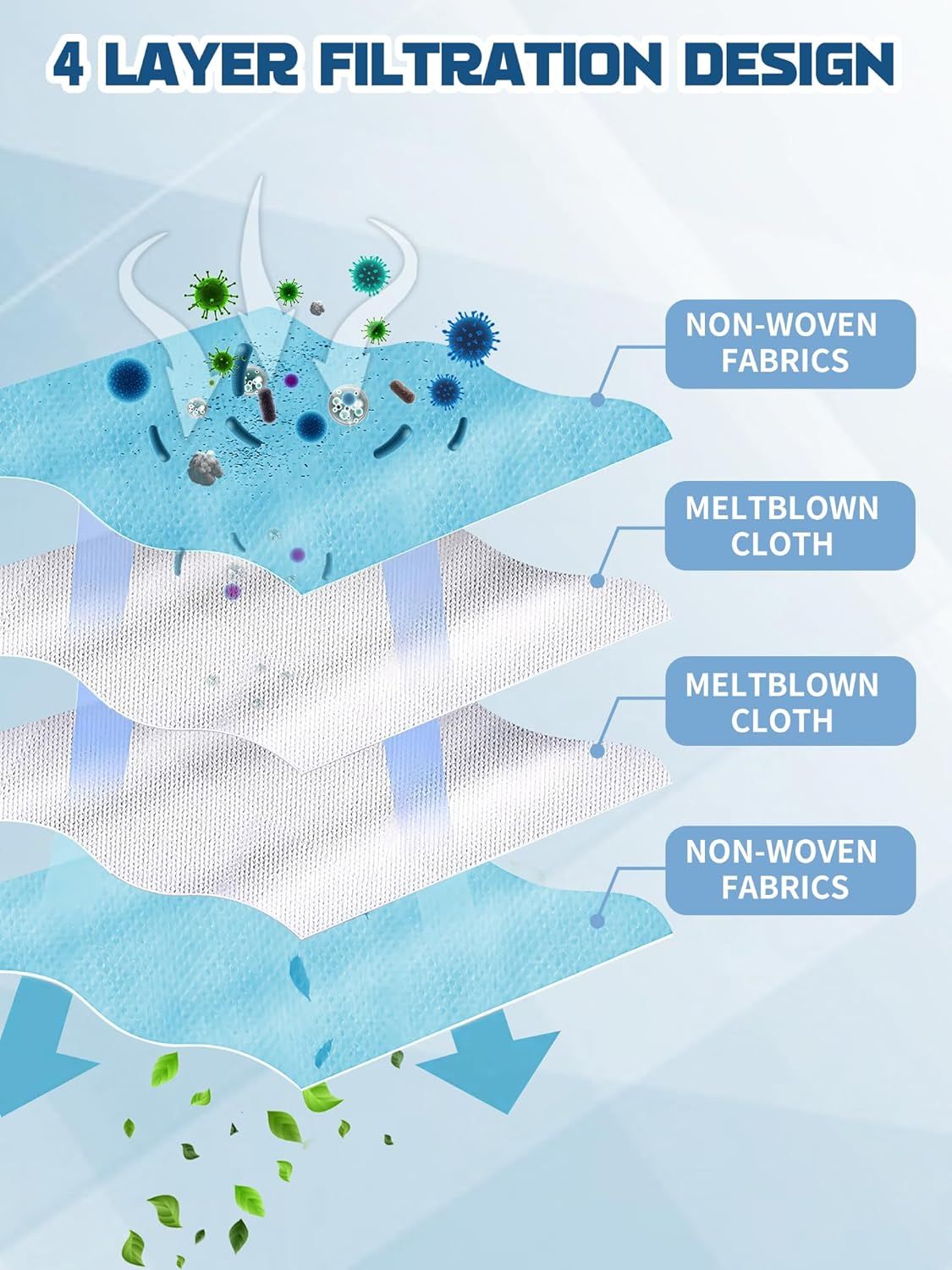 Reusable Dust Bags or Dreame X50 Ultra Series/Aqua10 Series / L50 Ultra / L40s Ultra / L40s Ultra AE / L40s Ultra CE / L10s Ultra Gen2, 3.2L, 3 Pack