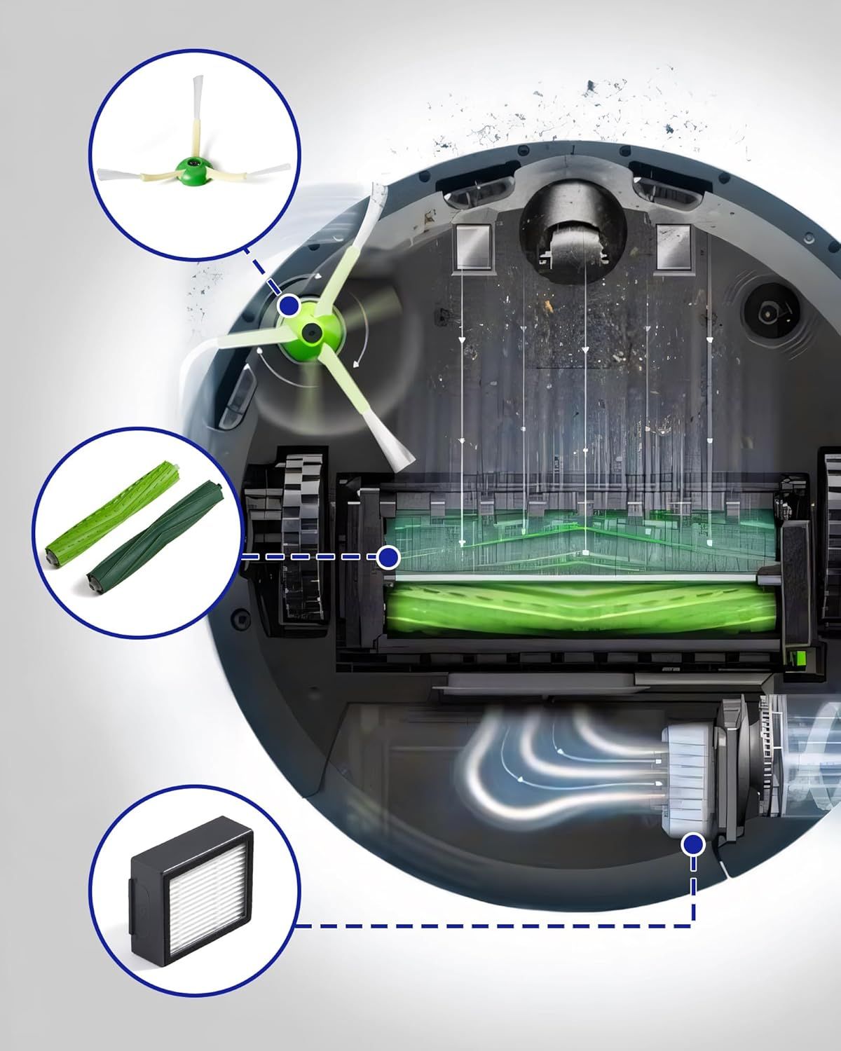 Replacement Parts & Accessories or i-Robot E, I & J Series, Combo i5, j5 Series Robot Vacuum, 2 Dual Multi-Surace Rubber Brushes & 6 HEPA ilter & 6 Edge-Sweeping Brushes & 6 Disposable Bags