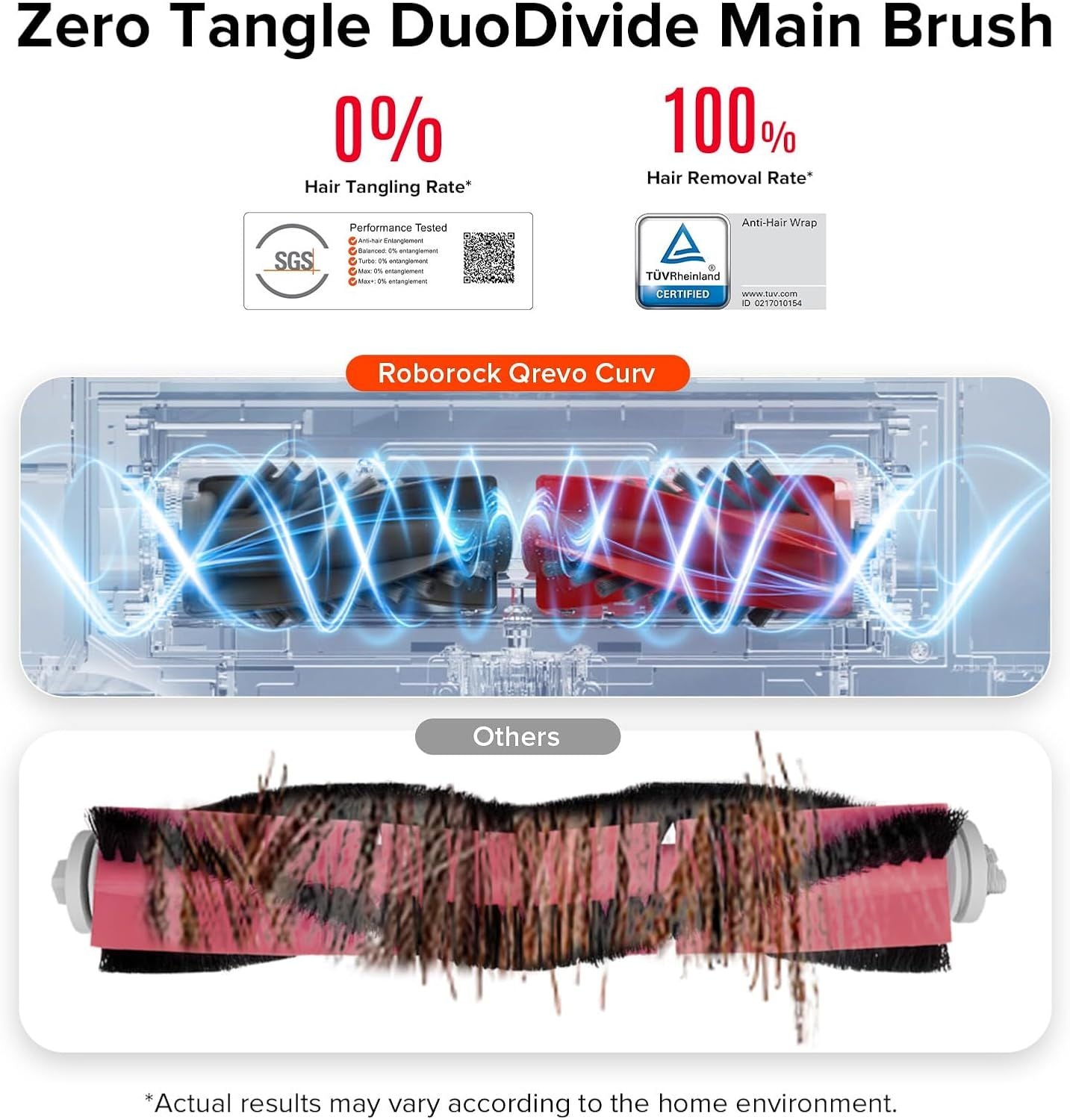 Zero-Tangling DuoDivide Main Brush Replacement Qrevo Curv, Qrevo Curv S5X, Qrevo CurvX, Qrevo Edge S5A, Qrevo S5V, Saros 10R, Saros 10, Qrevo Curv 2 low, Saros 20 Robot Vacuum
