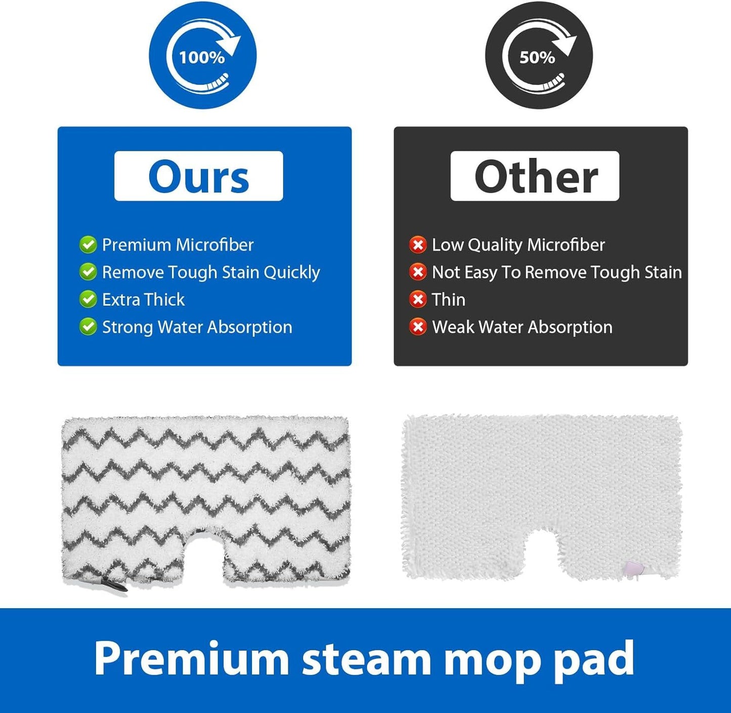 6 Pack S3501 S3601 Steam Mop Replacement Pads or Shark S3501 S3601 S3550 S3801 S3901 S3601D S3801CO S3901D S3455K S2902 SE450 Steam and Scrub Pocket Mop Steamer Pads Washable