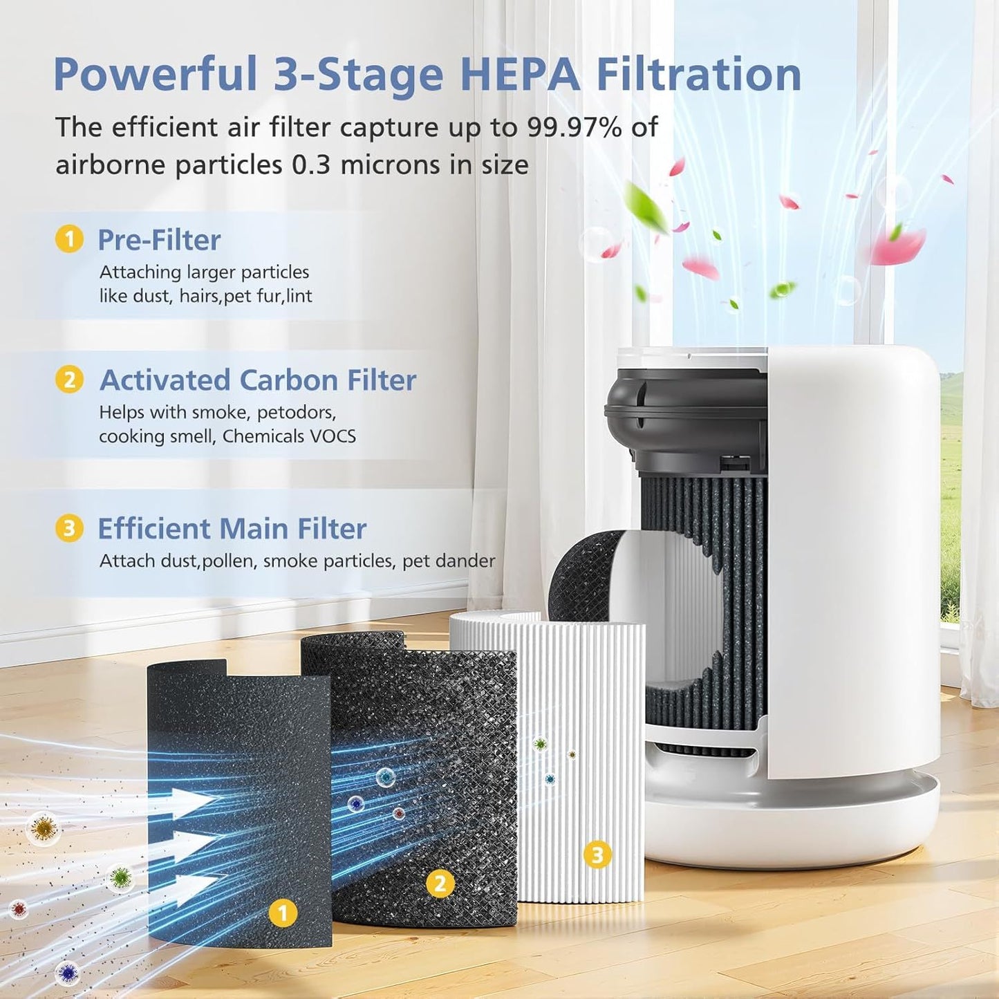 Air Mini Replacement ilter Compatible with Molekule Air Mini and Air Mini+ Air Puriiers,3-in-1 HEPA and Activated Carbon ilter or Home, Dust, Smoke & VOCs, 2-Pack