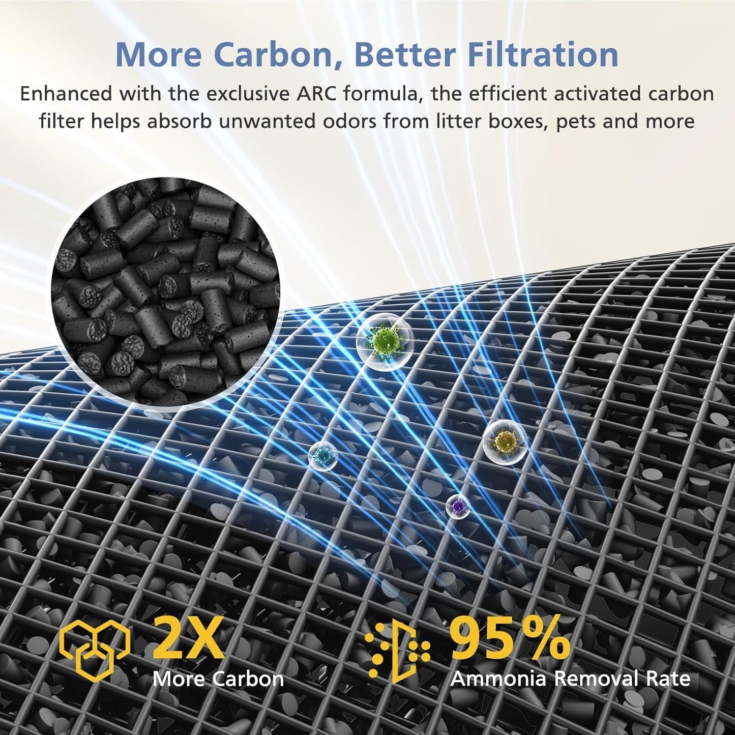 Air Mini Replacement ilter Compatible with Molekule Air Mini and Air Mini+ Air Puriiers,3-in-1 HEPA and Activated Carbon ilter or Home, Dust, Smoke & VOCs, 2-Pack