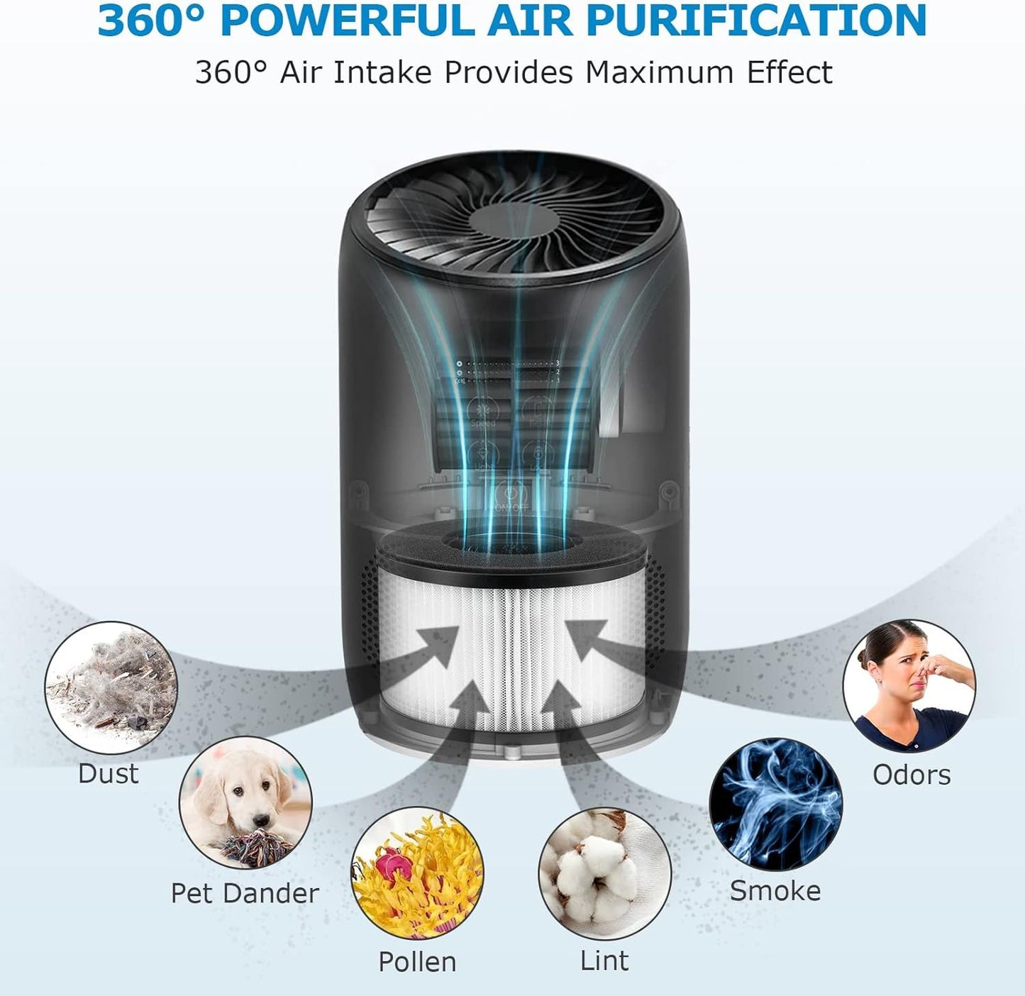 2-Pack BS-03 Replacement ilter Compatibel with PARTU and Slevoo BS-03 Air Puriier Part U & Part X, 3-in-1 iltration System (Not it BS-01）