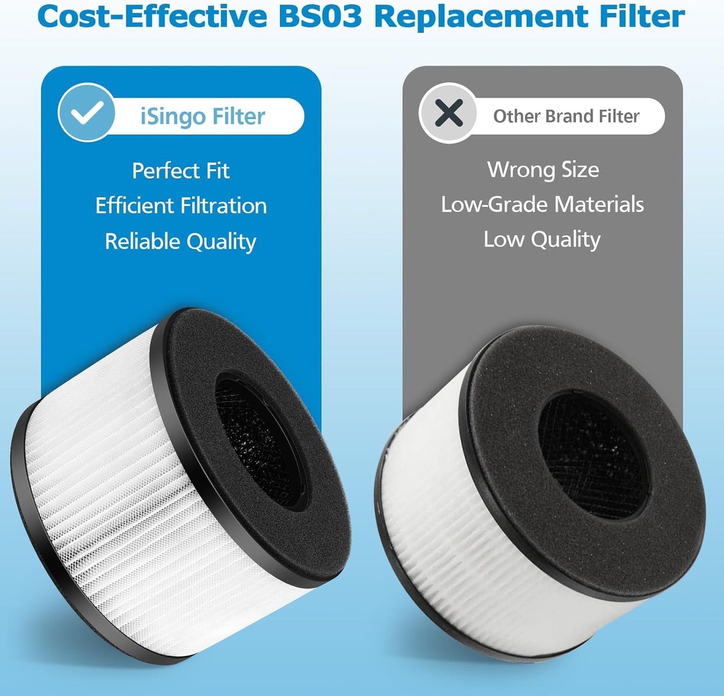 2-Pack BS-03 Replacement ilter Compatibel with PARTU and Slevoo BS-03 Air Puriier Part U & Part X, 3-in-1 iltration System (Not it BS-01）