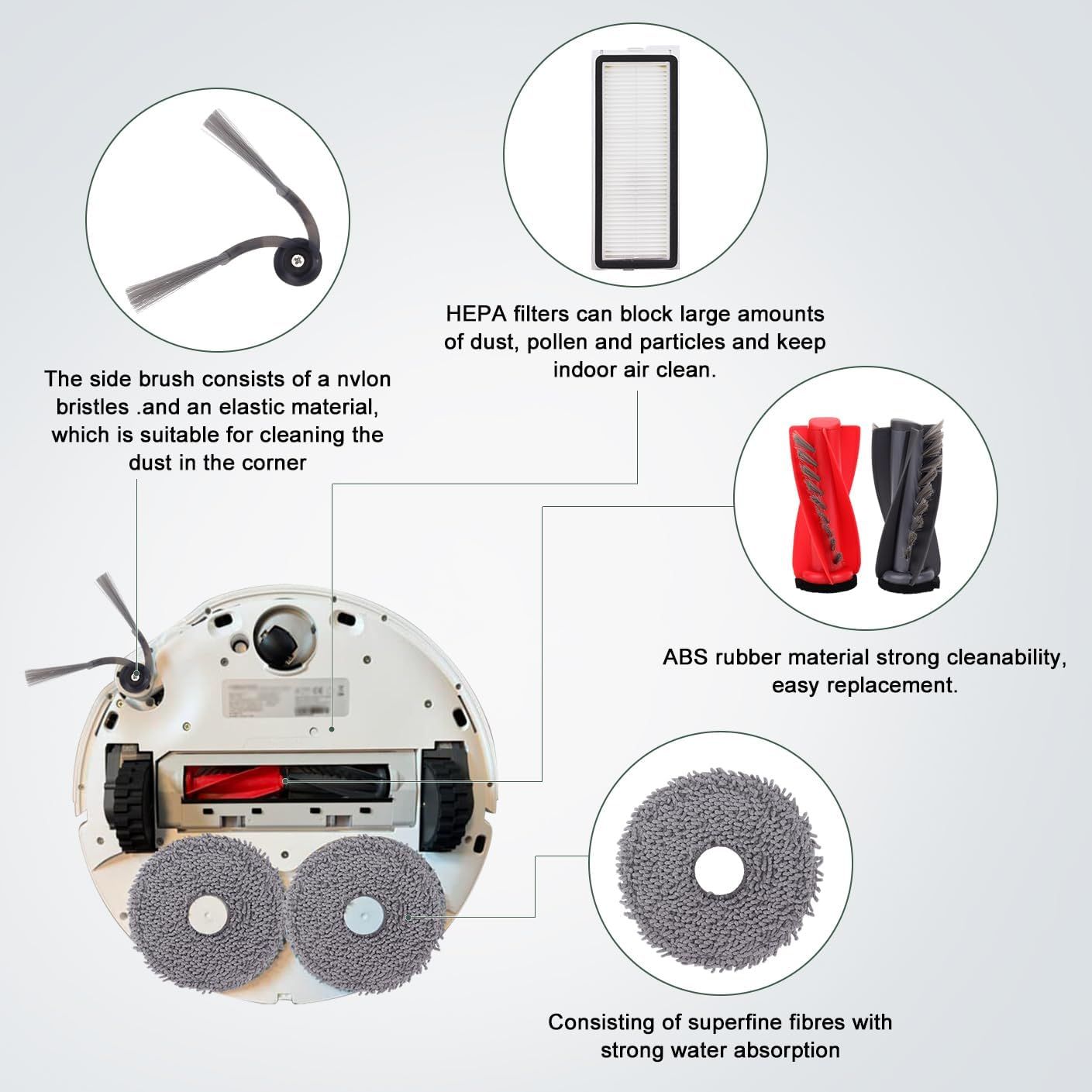 Replacement Parts Accessories Kit or  Qrevo S5V/Qrevo Curv/Qrevo Curv S5X/Qrevo Edge S5A Series Robot Vacuum Cleaner - 1 Main Brush, 3 HEPA ilters, 3 Dust Bags, 4 Mop Pads, 4 Side Brushes