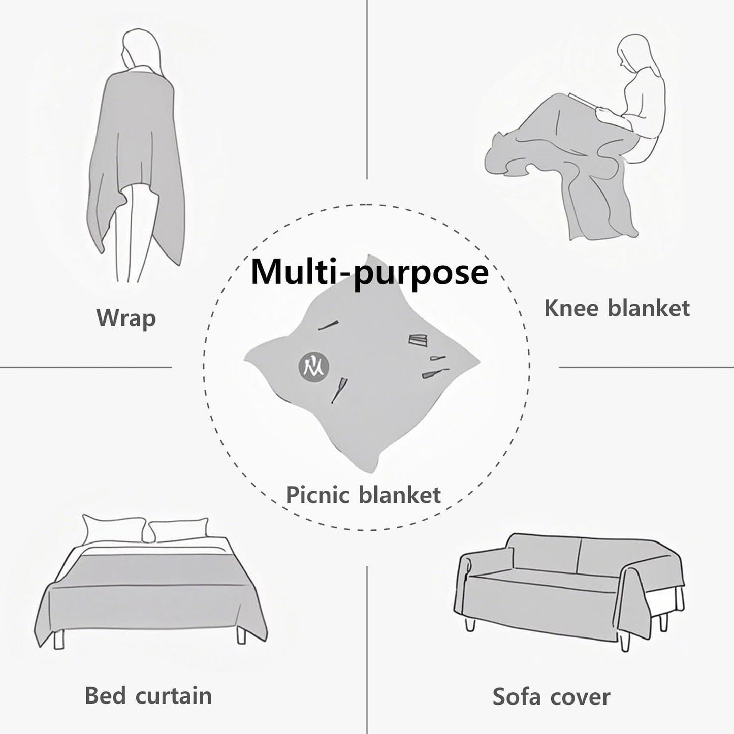 Outdoor Multifunctional Picnic mat, Picnic Blanket, Suitable for Camping, Picnic, Party, Hiking and Outdoor Activities（White | 35.5” × 70.8”）