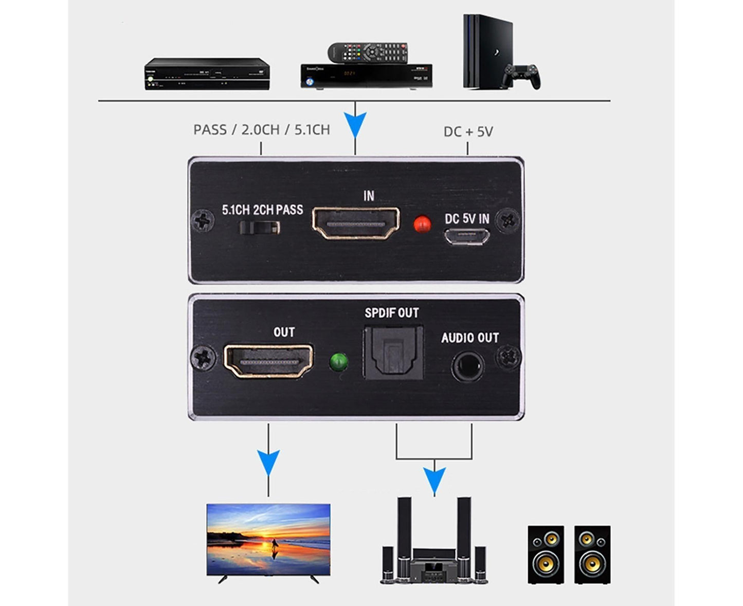 HDMI-compatible to SPDIF+R/L High Clarity Audio Converter Adapter 5.1 Optical Fiber Splitter 4K 2K Black