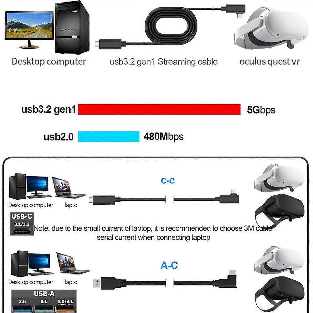 Type A VR Headset Cable for VR Quest 2 5m 90 Degree Right Angle USB 3.2 Gen1 Type-C Cable Support