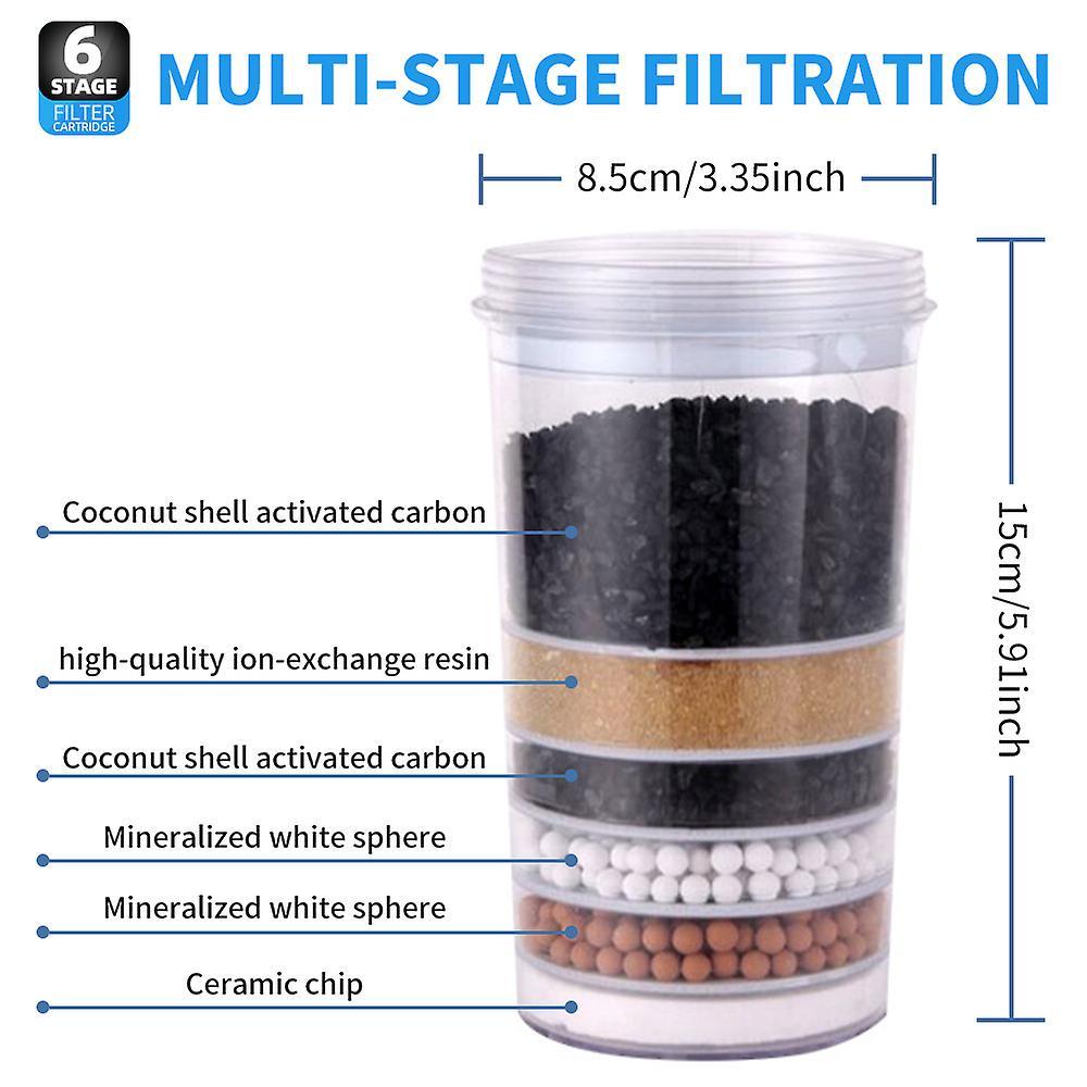 Water Filter Replacement Cartridge for Dispensers