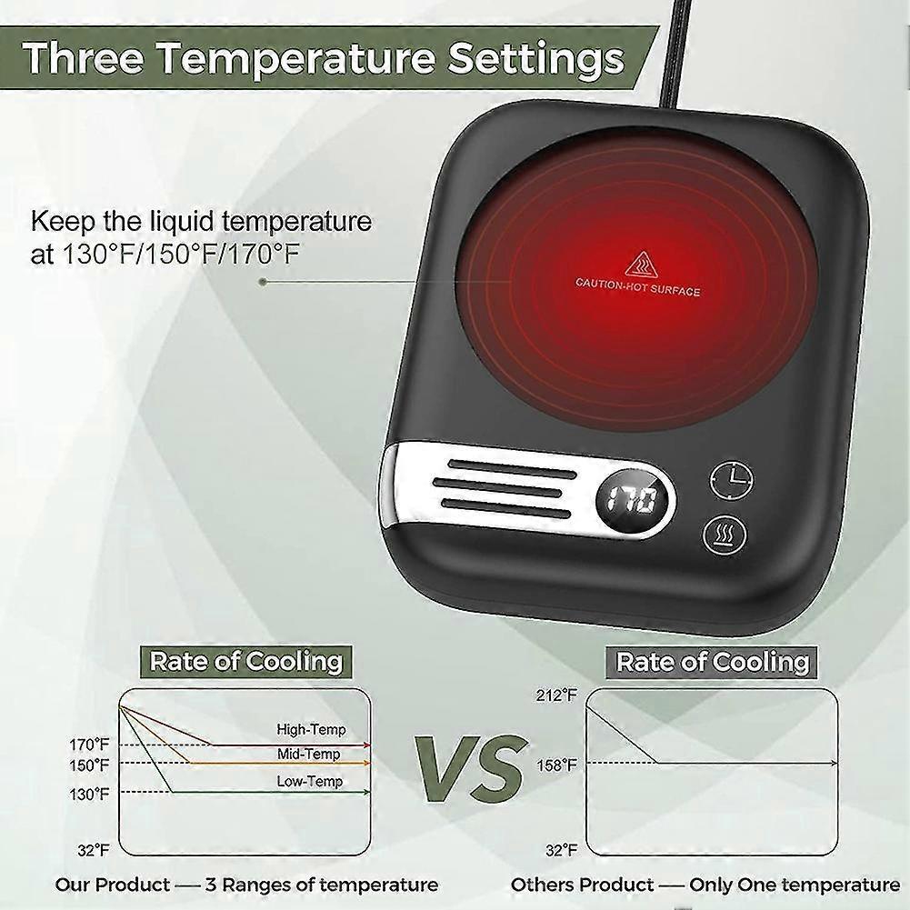 Coffee Mug Warmer for Desk with Auto On/Off Timer