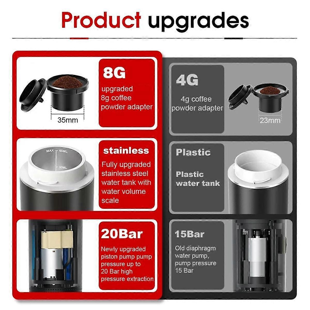 Wireless Portable Espresso Coffee Machine Capsule & Powder Travel Maker