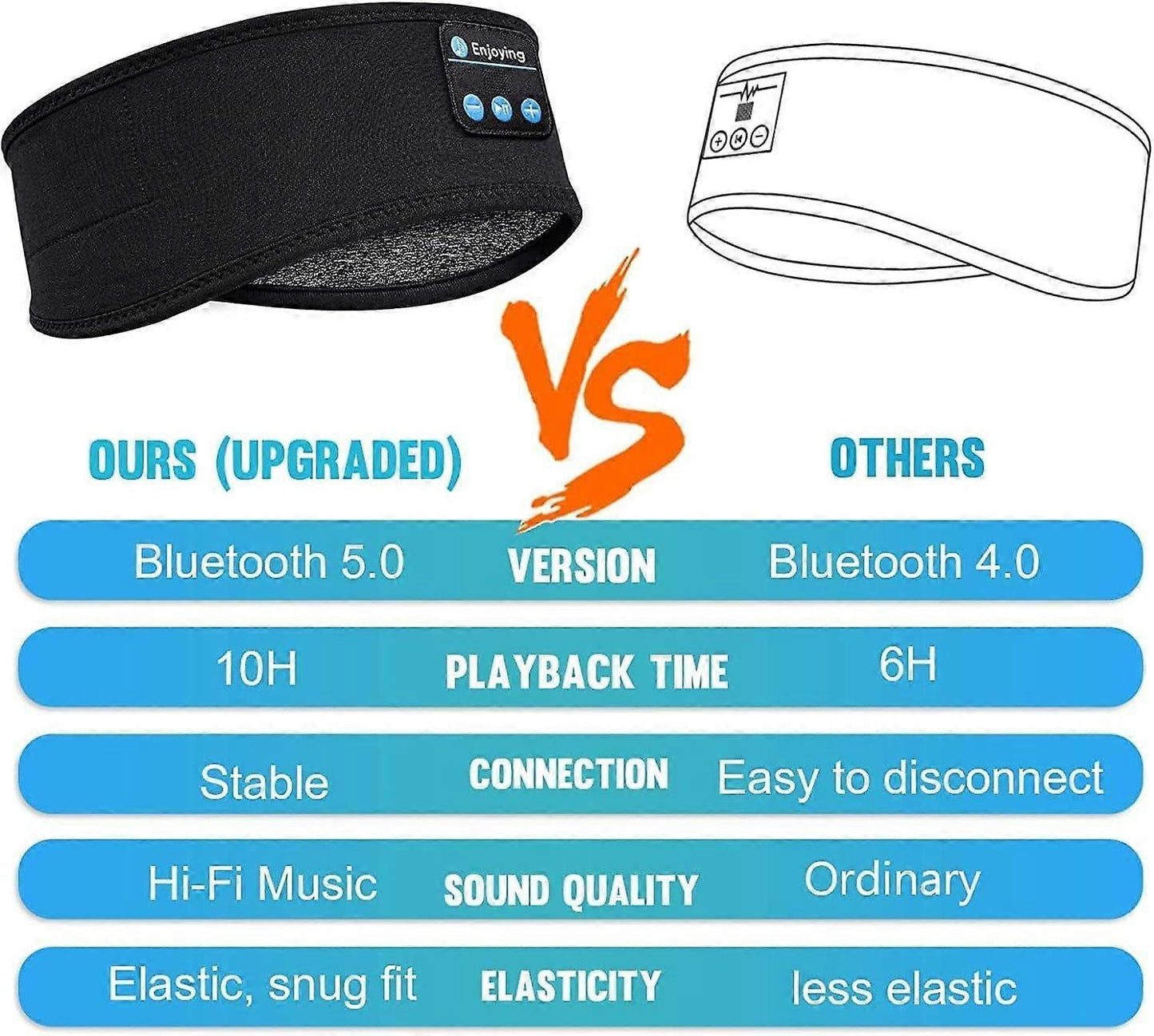Bluetooth 5.0 Sleep Mask - Wireless Headphones, Blackout, Soft Fabric