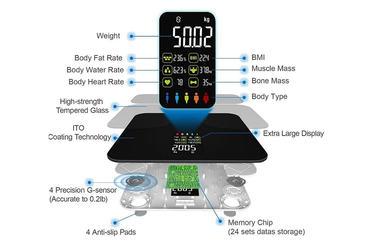 Smart Digital Bathroom Body Fat Scale 180KG Bluetooth Scales Weight for BMI Water -Navy Blue