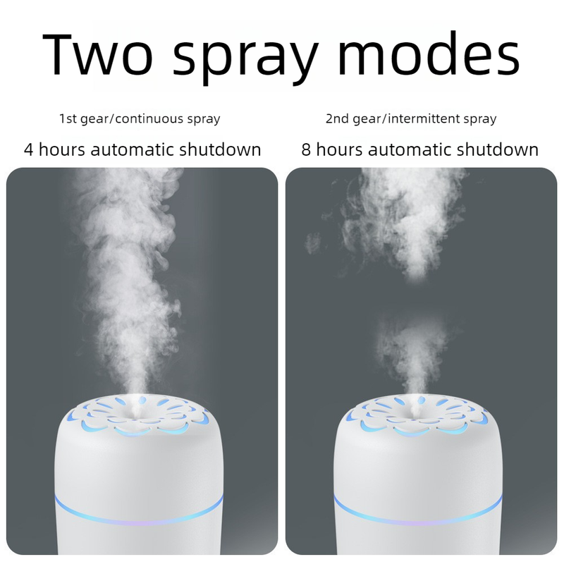Flower Nozzle Mini USB Humidifier, 250ml Portable Cool Mist Humidifier with RGB Night Light, for Car, Bedroom, or Desk - White