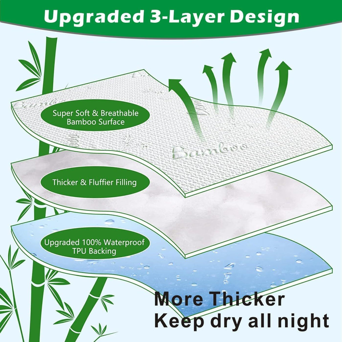 Bamboo Mattress Protector,Breathable Waterproof Mattress Cover,3D Air Fabric Cooling Bed Pad Cover, Deep Pocket 40cm(Queen,Green)