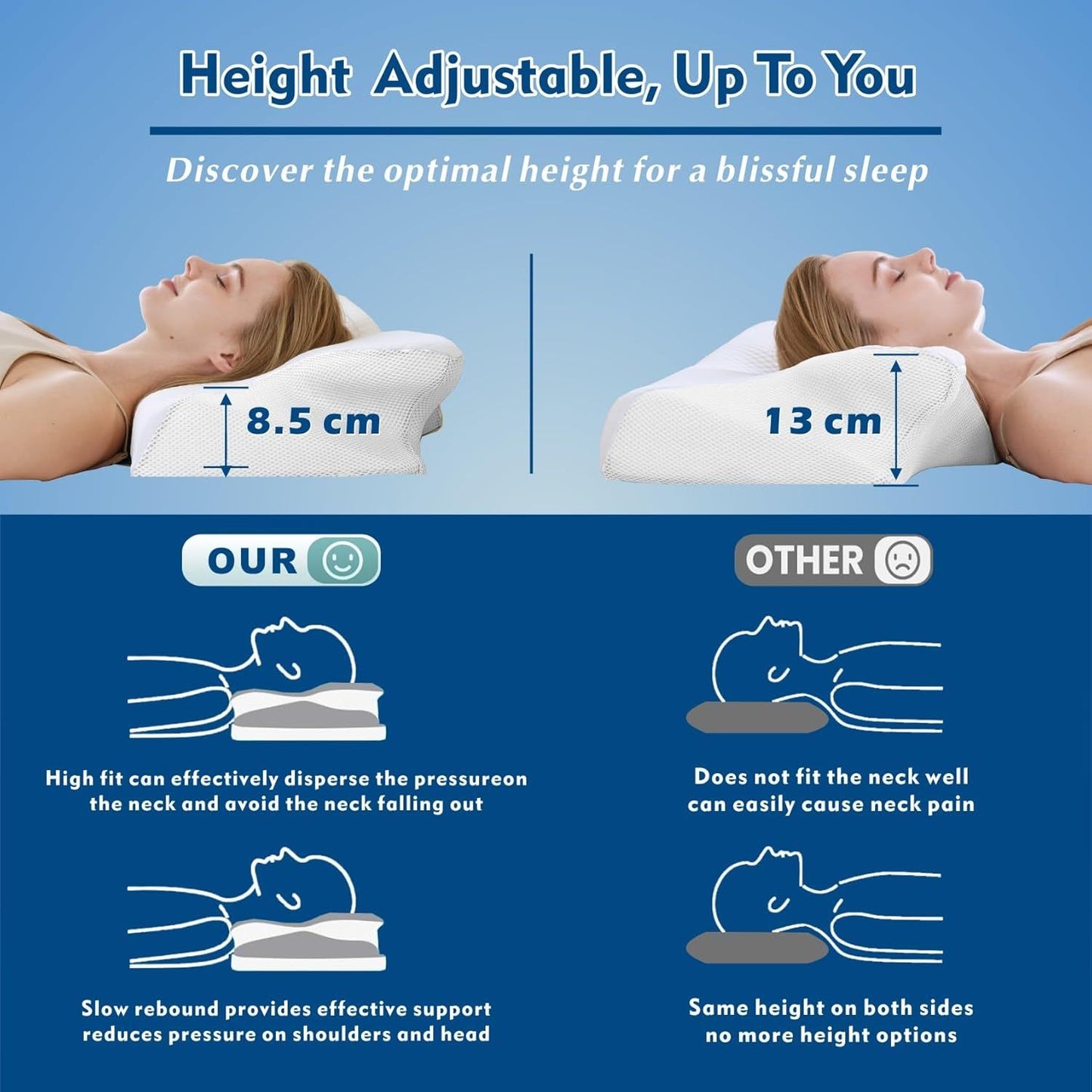 Cervical Neck Pillow for Neck Pain Relief, 2 in 1 Ergonomic Orthopedic Bed Pillow for Sleeping, Memory Foam Pillows for Side, Back & Stomach Sleepers with Removable Pillowcase(White)