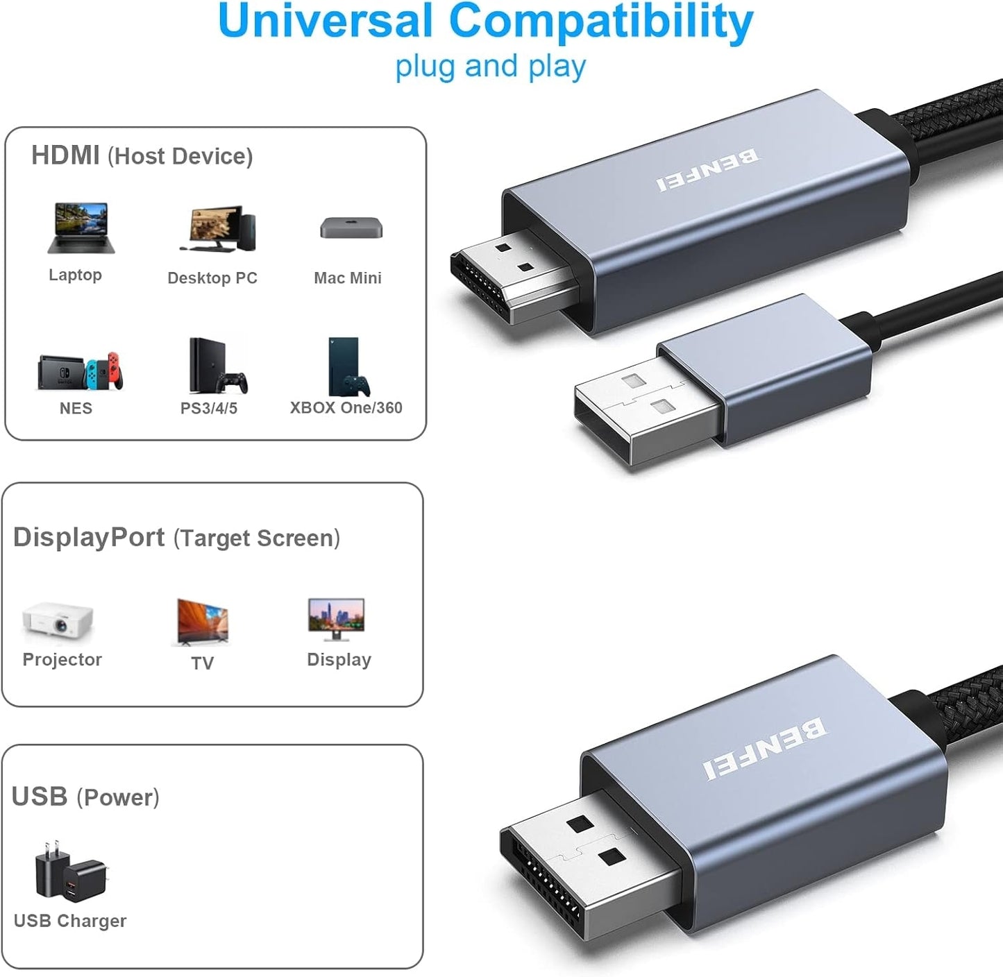 BENFEI 344GY-5M HDMI to DisplayPort Unidirectional 4K Active Cable with USB Powered 5M