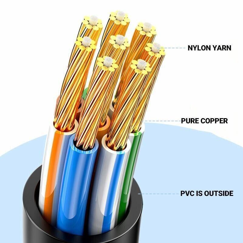 10M 20M 30M 50M Ethernet Cat6 LAN Cable 1000Mbps - 10M