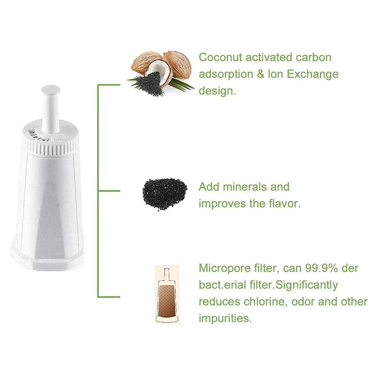 4PCS High Quality Replacement Filter for Oracle Barista Bambino Coffee Machine