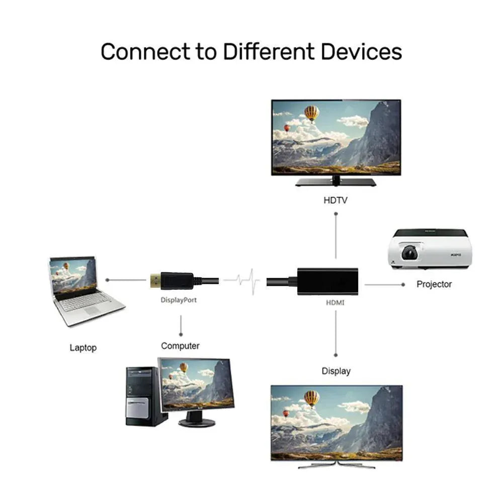 4K/1080p DisplayPort Display Port DP Male to HDMI Female Adapter Converter Cable - 4K-DP Male to HDMI Female