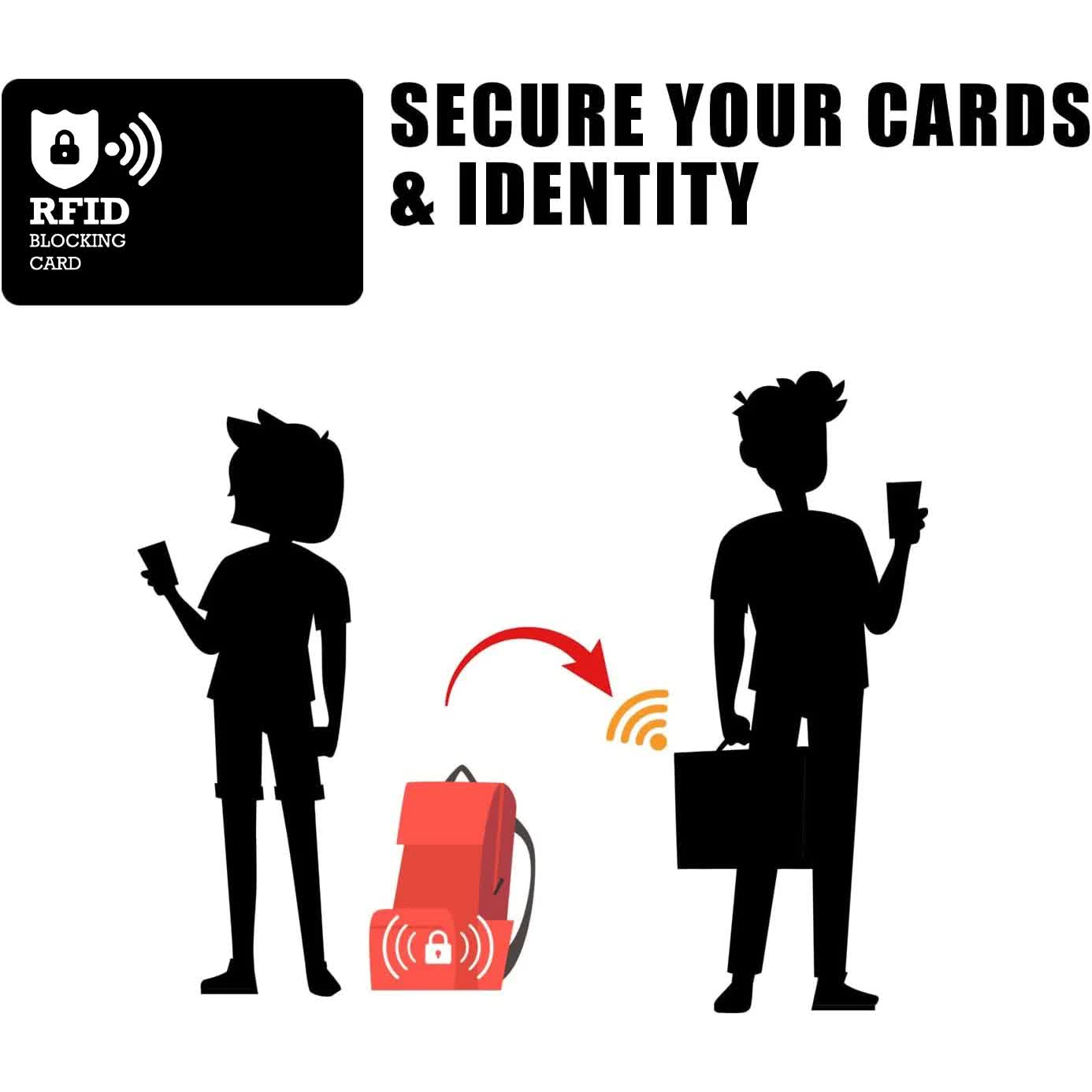 Black White Style RFID & NFC Blocking Card Set (5 Pack) - Contactless NFC ID / Credit Card Protection, Anti-Skimming Shield for Wallet