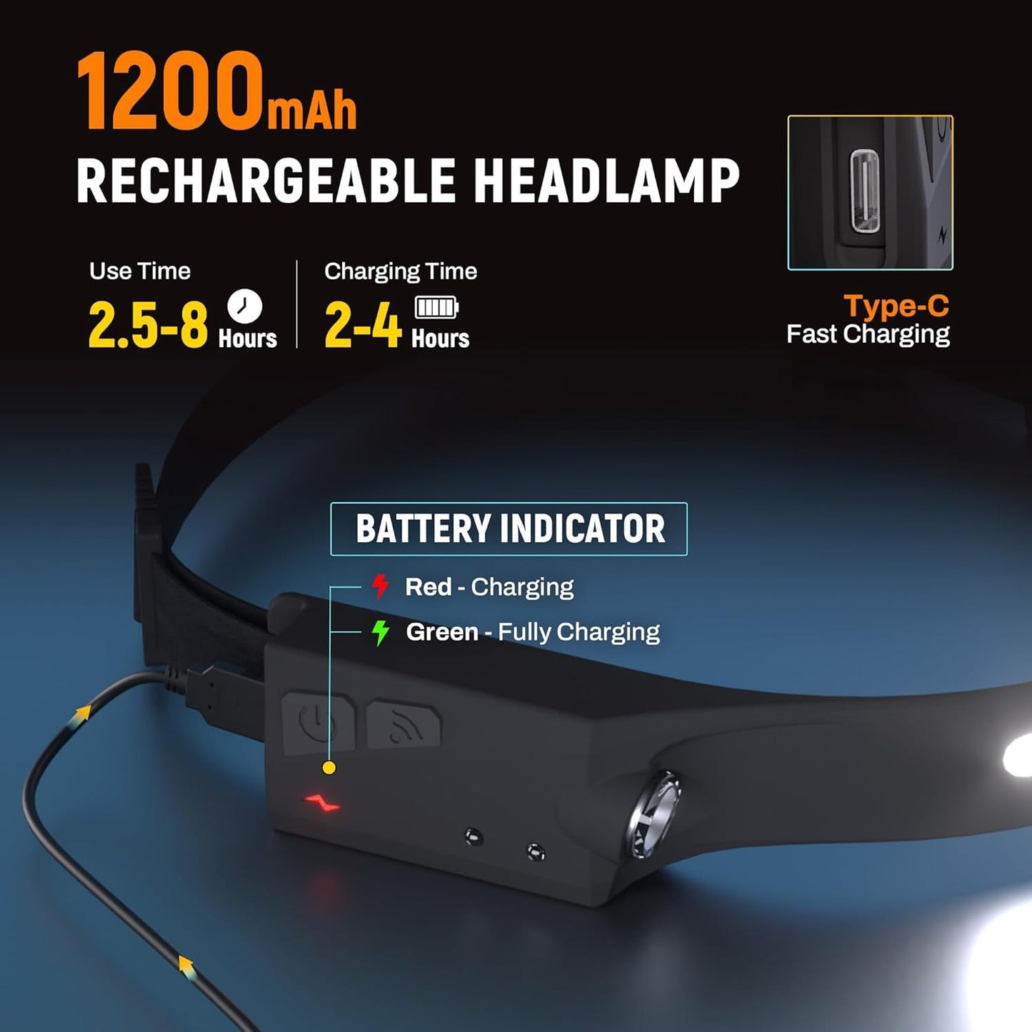 Adjustable High-Lumen Rechargeable COB LED Headlamp - 230° Wide Beam Head Torch with Wave Sensor for Camping, Hiking & Fishing