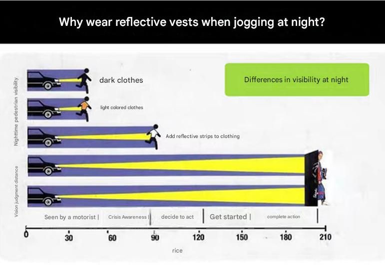 Purple Adjustable Reflective Safety Vest - High Visibility Elastic Straps for Night Running, Cycling & Construction, Lightweight Polyester Reflective Harness for Adults