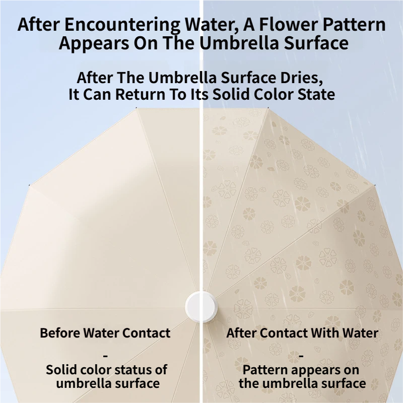 Beige Foldable Automatic Open Umbrella with Retractable Waterproof Sleeve, Clip Handle and Winproof Dual Rib - Lightweight Rain Sun Umbrella, Large Diameter 105cm, Compact 37cm Storage, Flower Pattern Appears When Wet